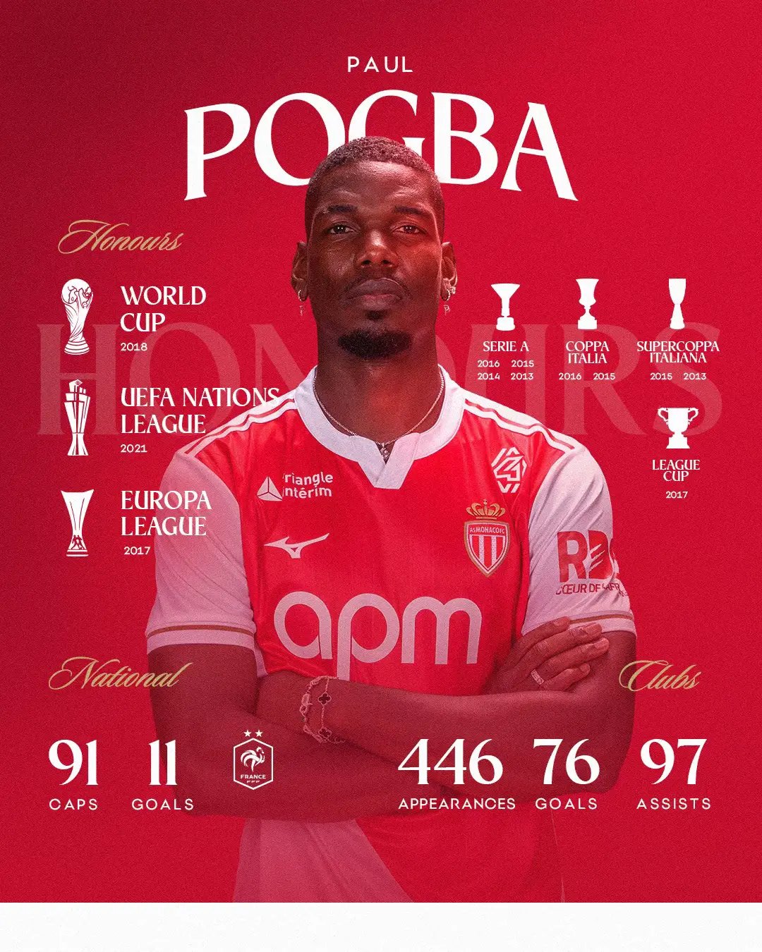 #ASMonaco #Ligue1 #Pogba #SportsTikTok @Paul Labile Pogba